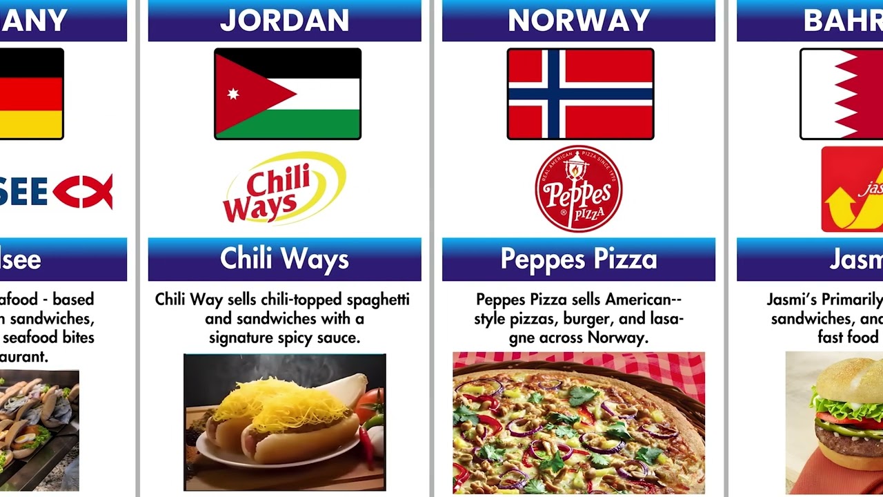 Fast Food Brands From Every Country ( Shocking Result ) 🍔🌍 | World Data Statix 🌍