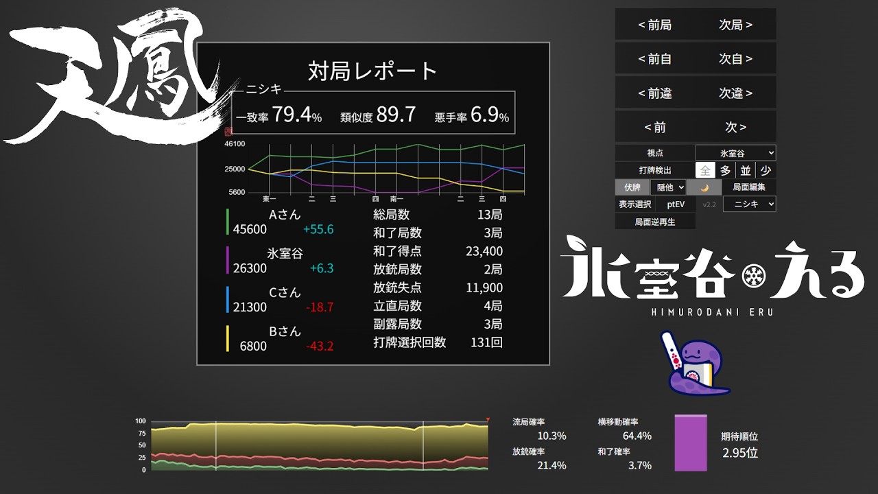 【 #天鳳 】四麻鳳凰卓東南戦 録画実況 04【氷室谷える/個人勢】