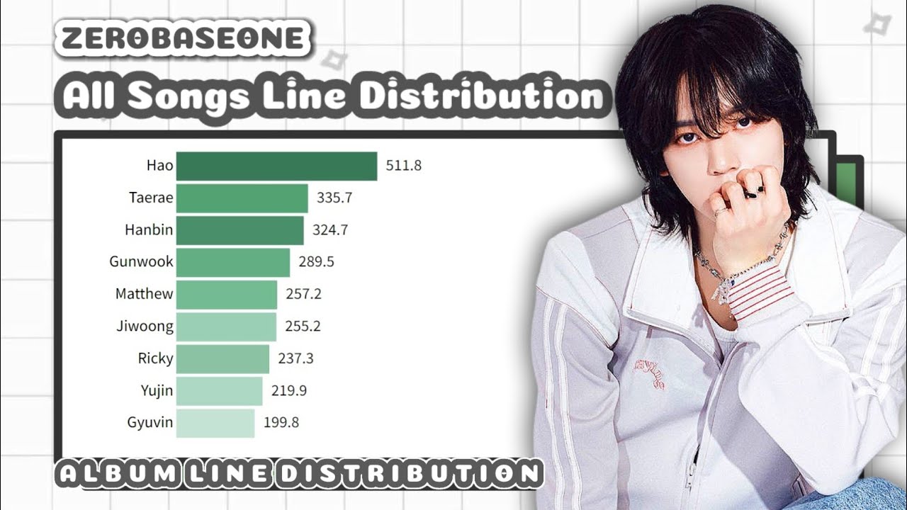 ZEROBASEONE - ALL SONGS LINE DISTRIBUTION (FROM IN BLOOM TO ROSES)