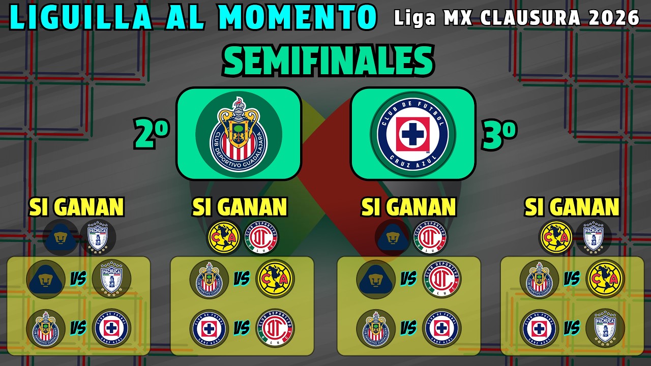 LIGUILLA AL MOMENTO LIGA MX | ESTOS EQUIPOS JUGAR&Aacute;N las SEMIFINALES del CLAUSURA 2026