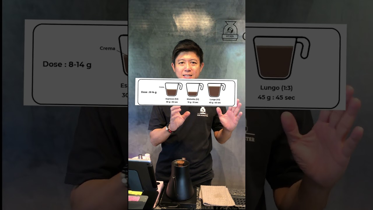 วันนี้มาคุยกันเรื่อง &ldquo;Lungo&rdquo; กันหน่อย...☕💬#coffeetalk  #espresso  #coffee  #genroaster  #lungo