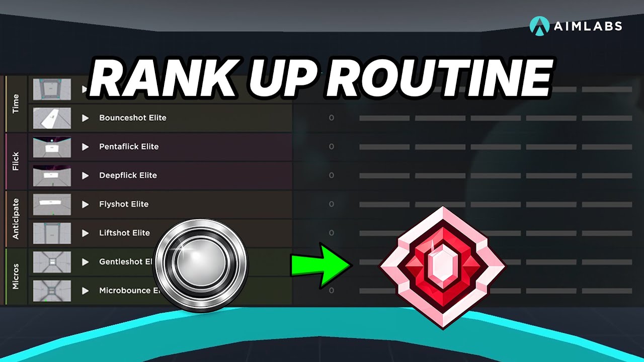 How to Train Based on Your Benchmarks Results | Complete Aimlabs Routine