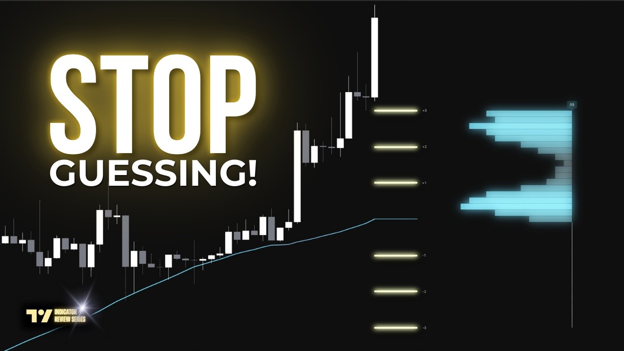 4 Indicators to Detect Trend Direction on TradingView