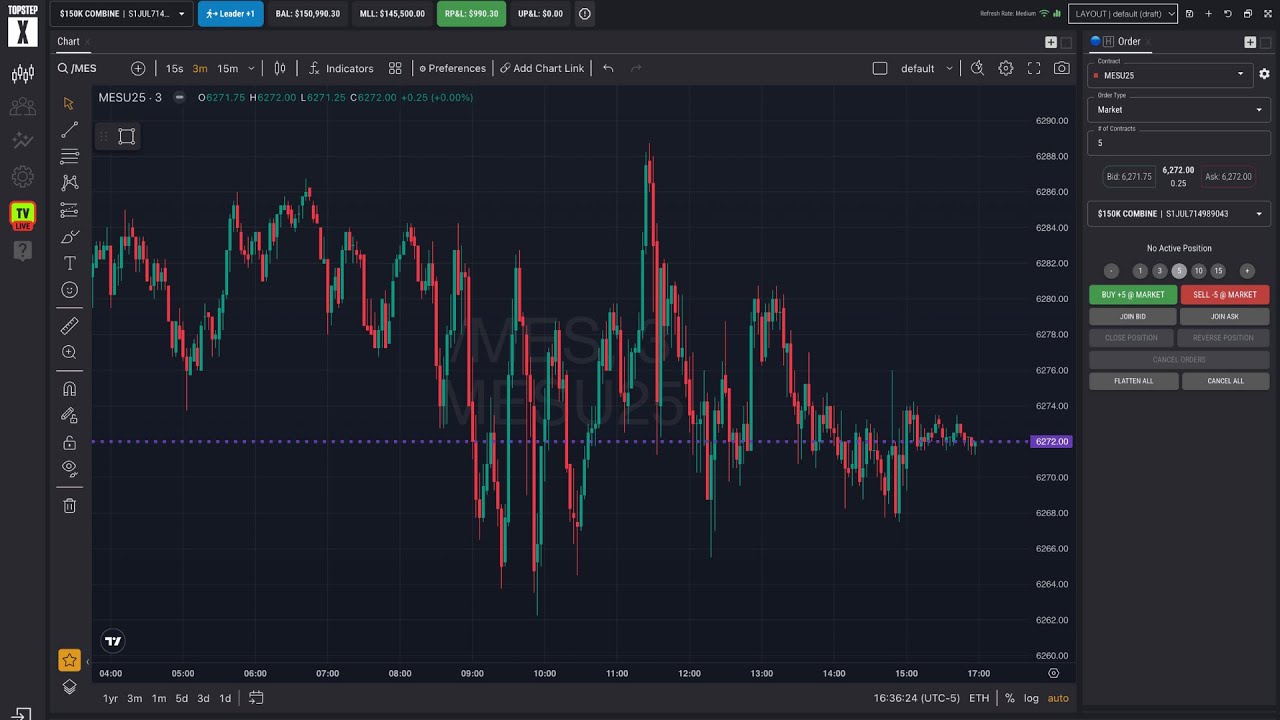 Thoughts On My First Week Trading Futures With TopStep.