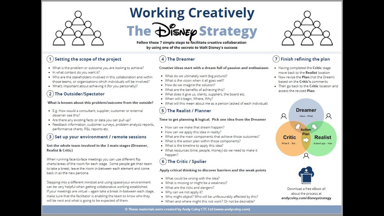 NLP Development Group - The Disney Strategy (June 2020)