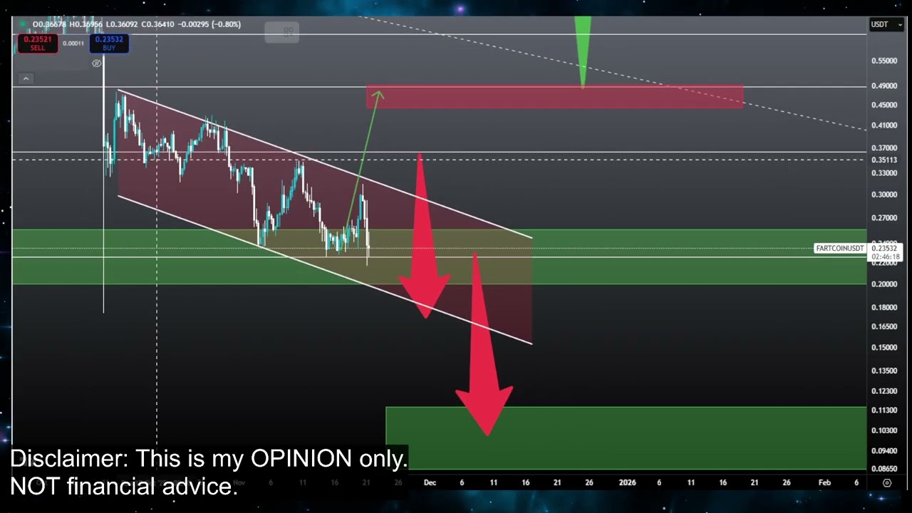 FARTCOIN Solana: низший бычий забег!? Прогноз цены криптовалюты FART Coin и технический анализ на...