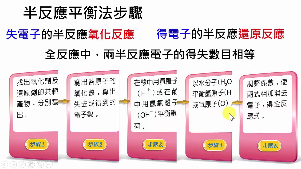 高中化學｜反應式的平衡1