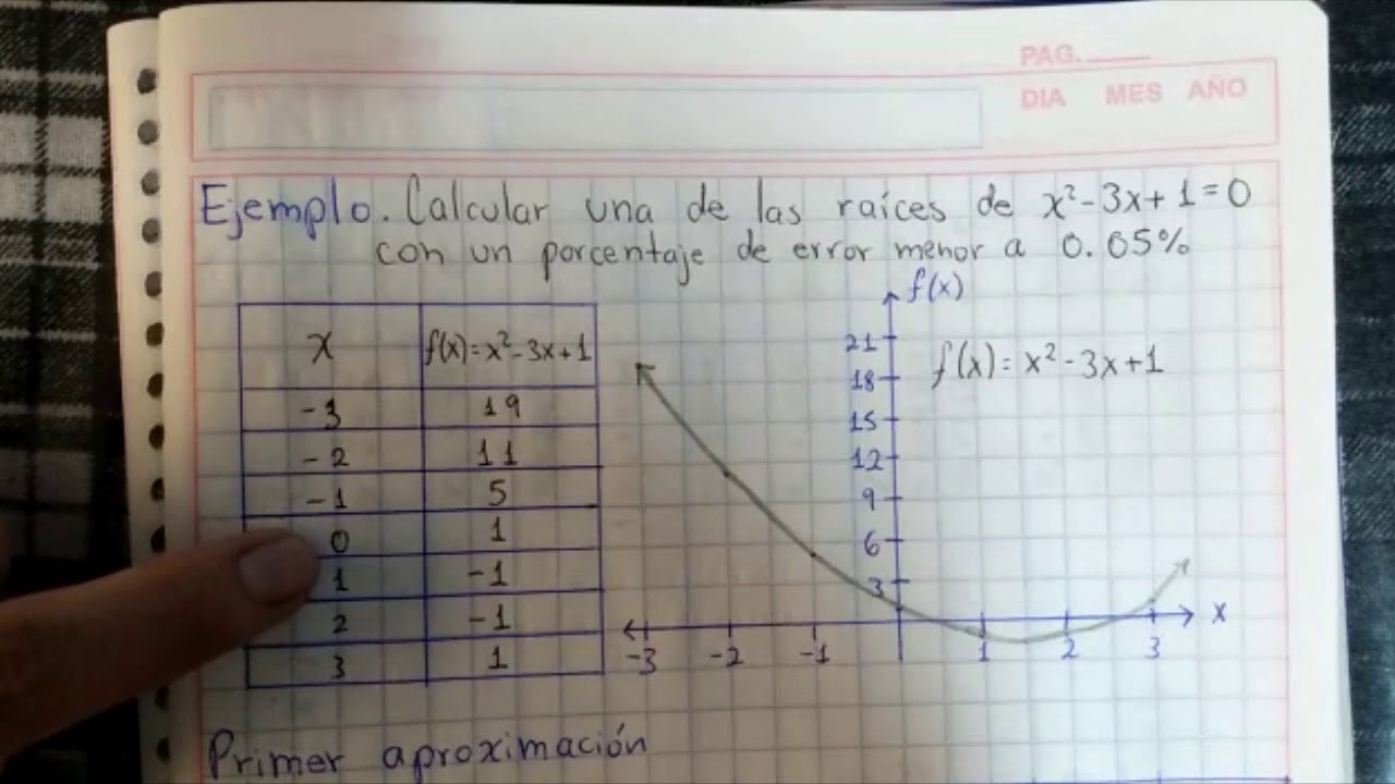 Método de bisección