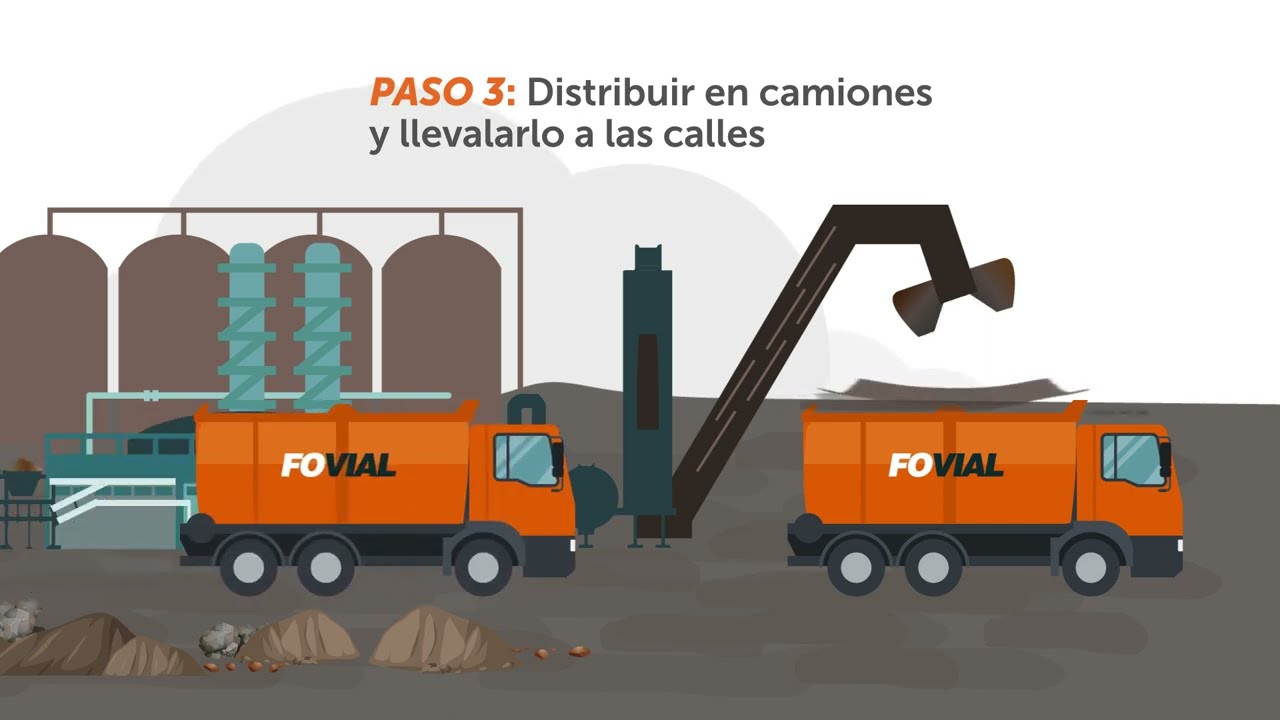 &iquest;C&oacute;mo se hace el asfalto?