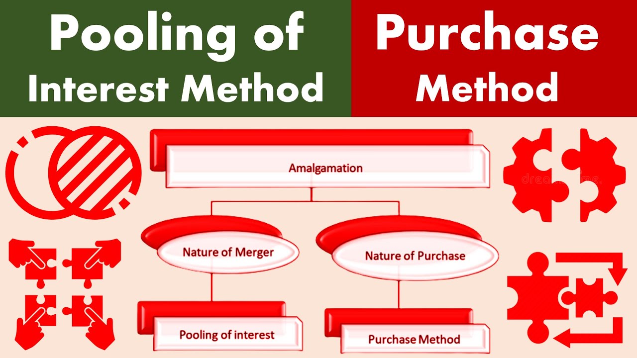 Differences between Pooling of Interest Method and Purchase Method.