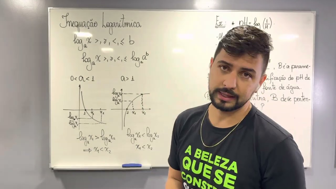 INEQUAÇÃO LOGARÍTMICA