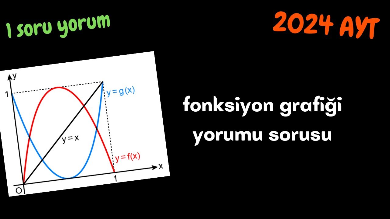 2024 AYT deki fonksiyon grafik yorum sorusunun yorumu