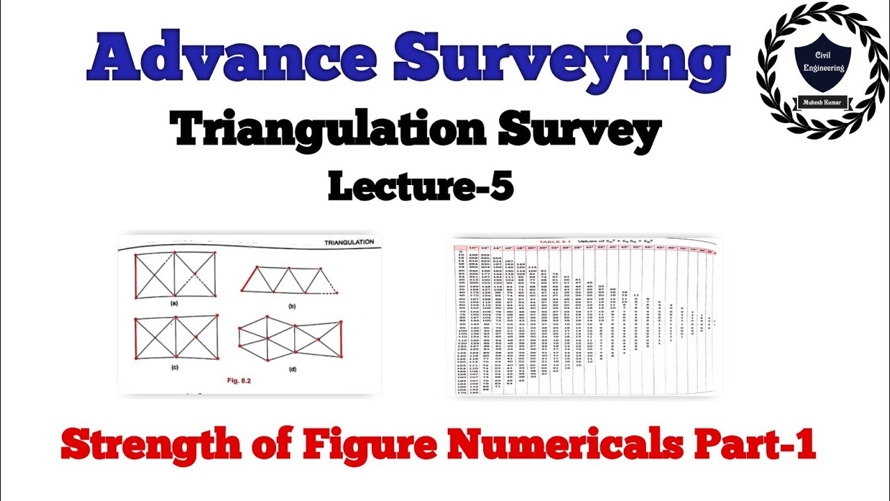 Strength of Figure Numericals in Triangulation Survey | Triangulation Methods | Advance Surveying
