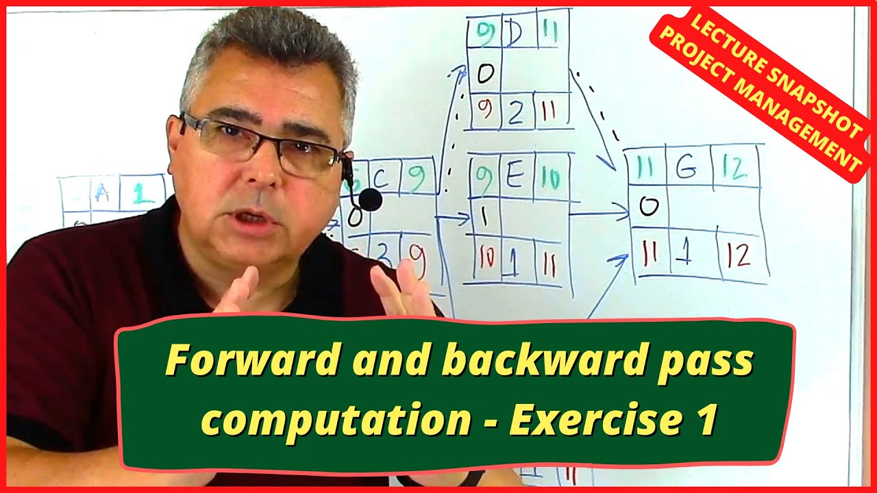Step-by-step exercise! Compute Forward and Backward passes, draw the Gantt chart. Project AON easy!