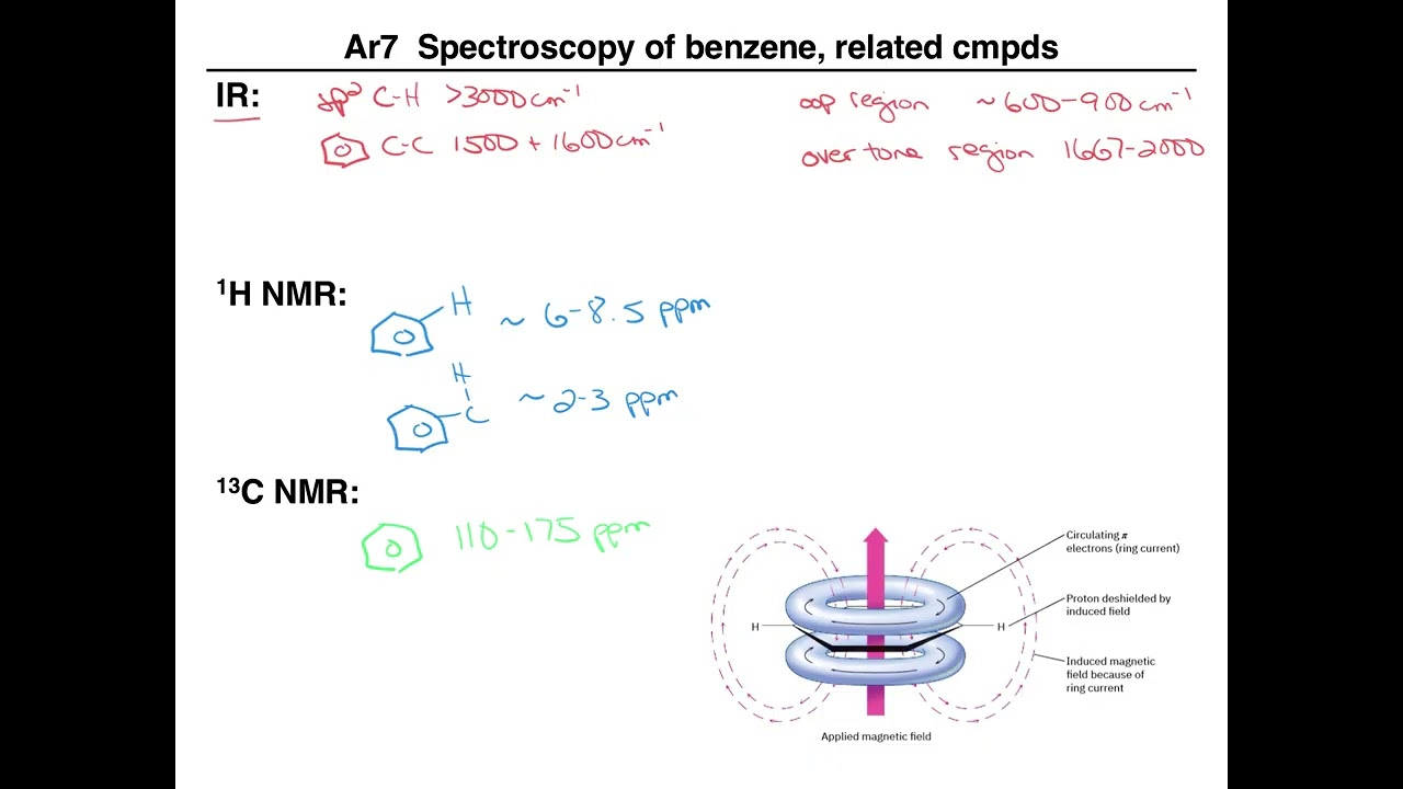 Aromatics-Spec 7-9