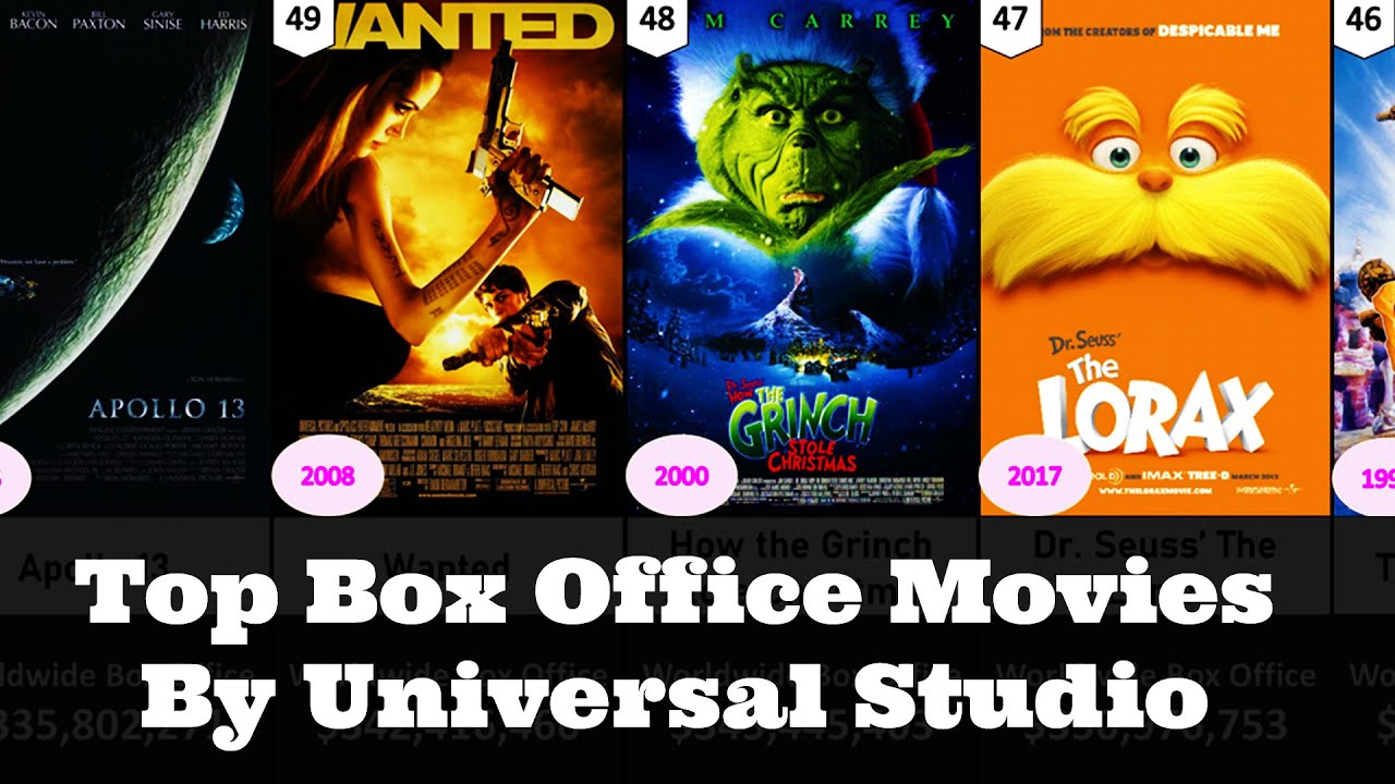 Comparison: 50 Top Box Office for Universal Movies