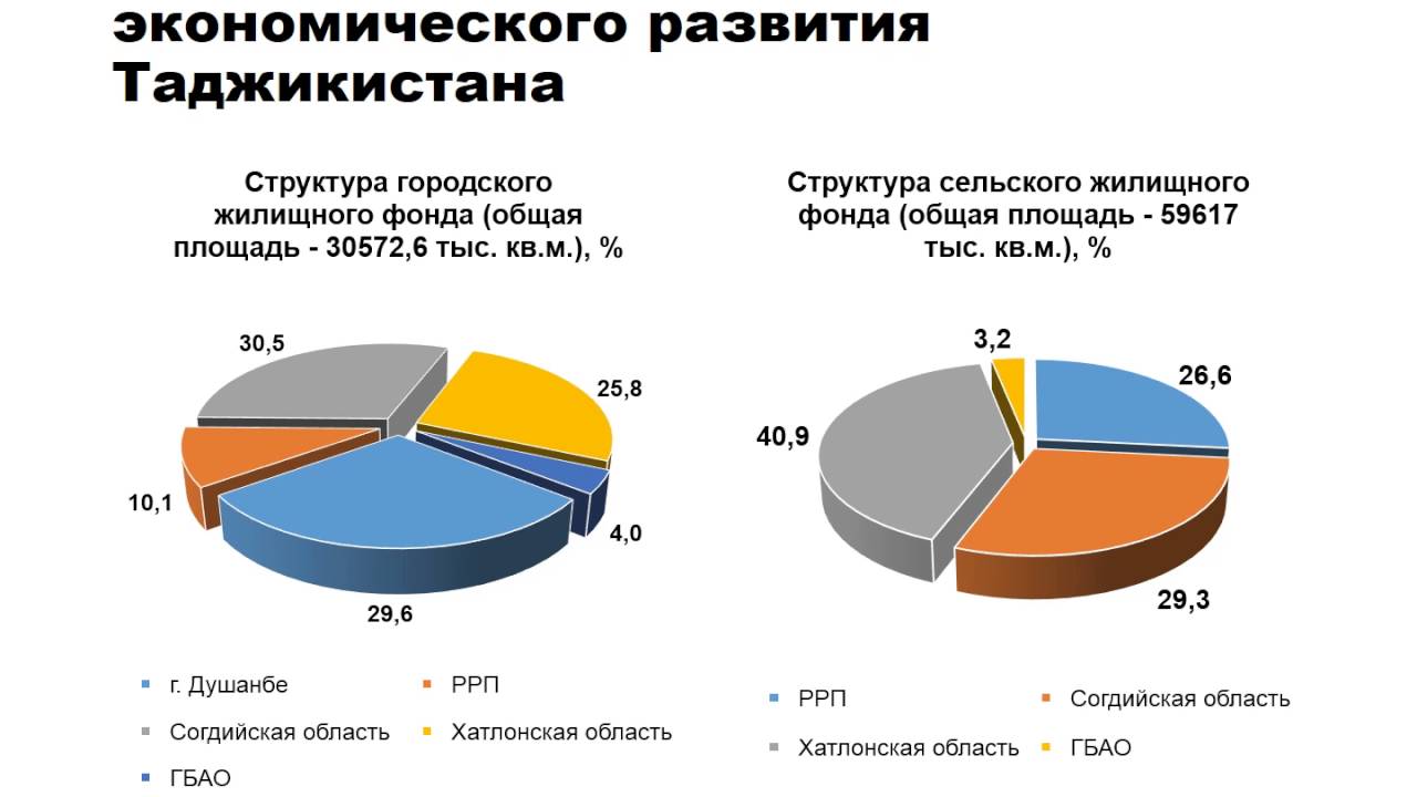 Proposals for the preparation of the National Action Plan