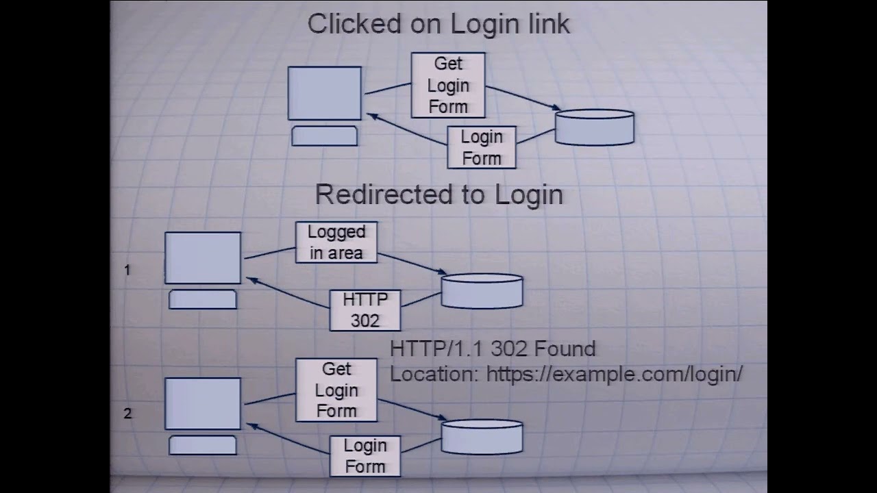 How to build a secure login   Ben Broussard