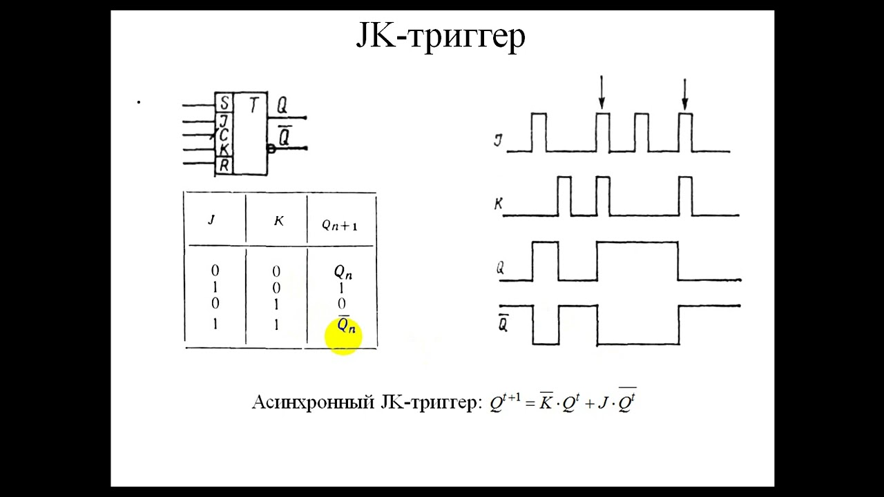 Триггеры