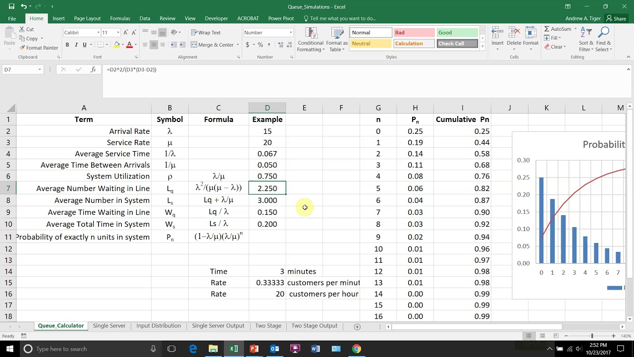 Queuing Calculator
