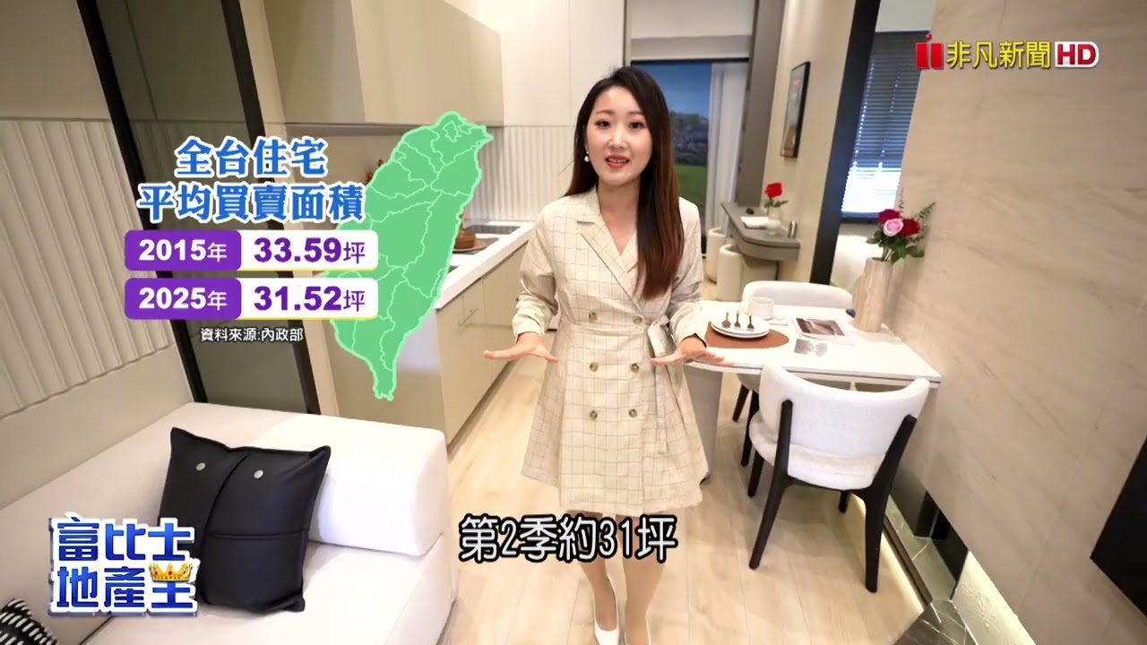 林口房市剛需支撐 中小坪數為主力【富比士地產王】56-2
