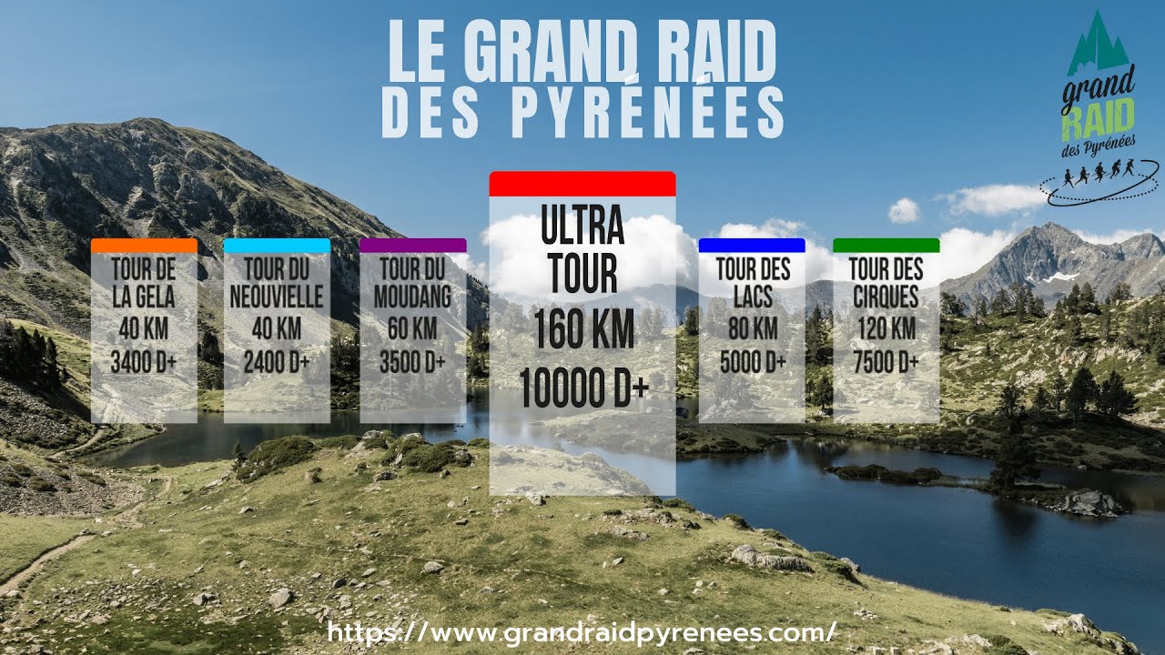 Grand Raid des Pyrénées 2024 - Ultra Tour Parcours - Trail GRP