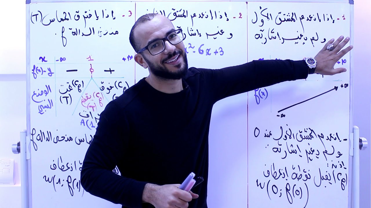 نقطة الإنعطاف ( شرح بسيط و شامل )