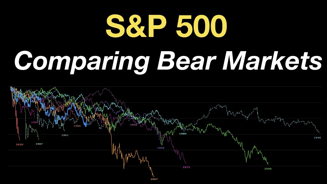 Comparing S&P 500 Bear Markets