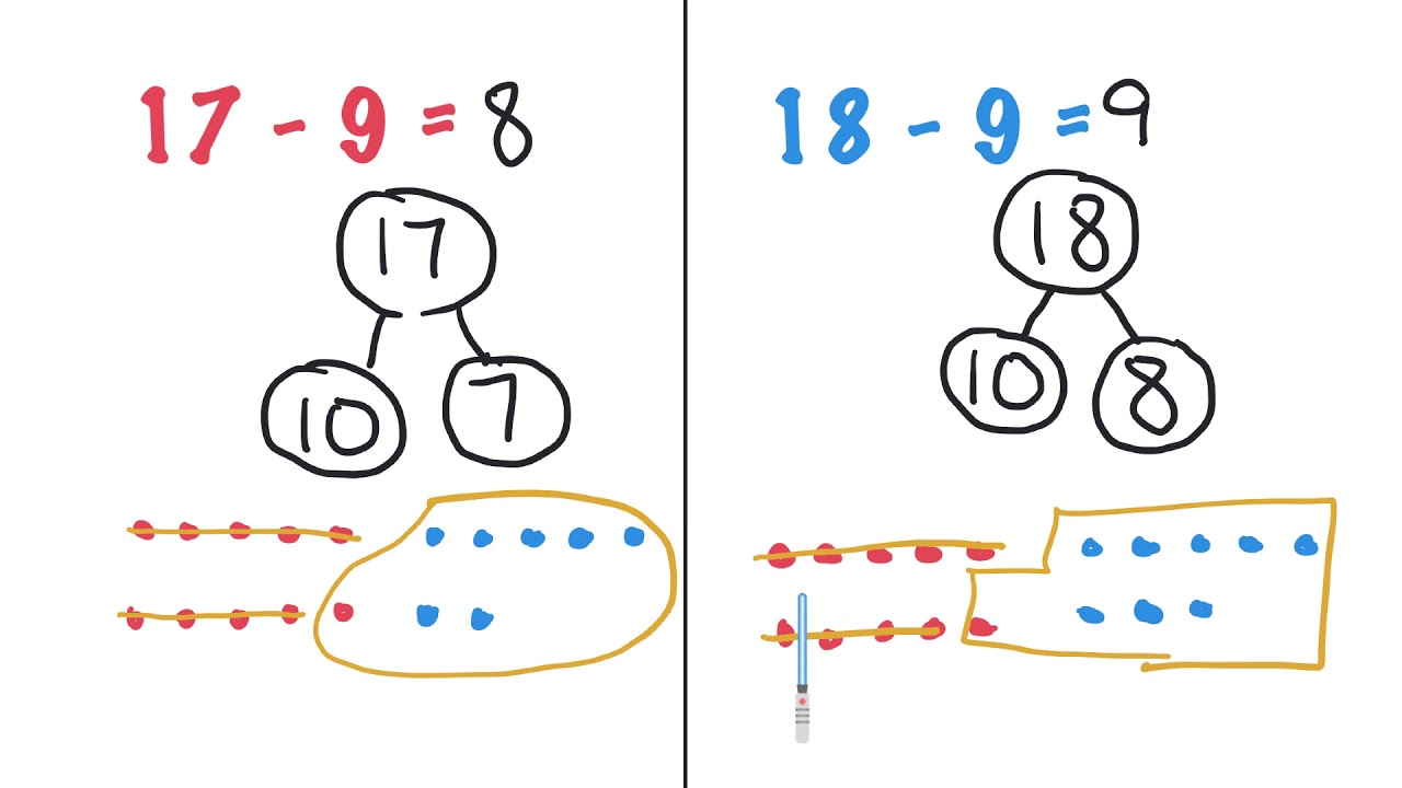 Module 2, Lesson 13, Eureka Math Grade 1