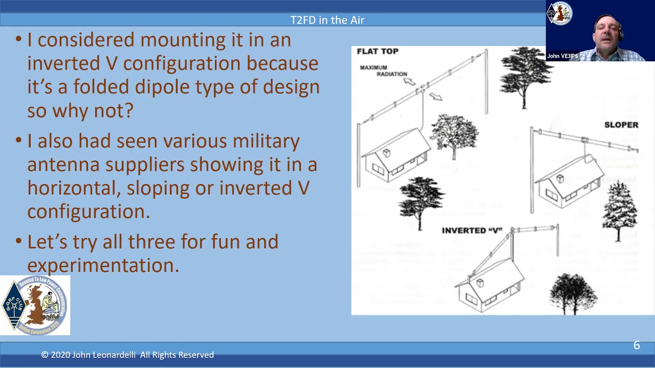 G-QRP Club 2020 Convention : The John VE3IPS - The Misunderstood Terminated Tilted Folded Dipole