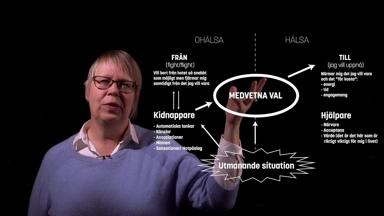 Mitt medvetna val