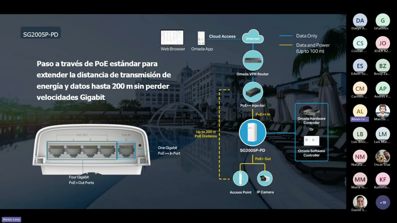 Conoce los beneficios de la solución Omada SDN de Tp-Link