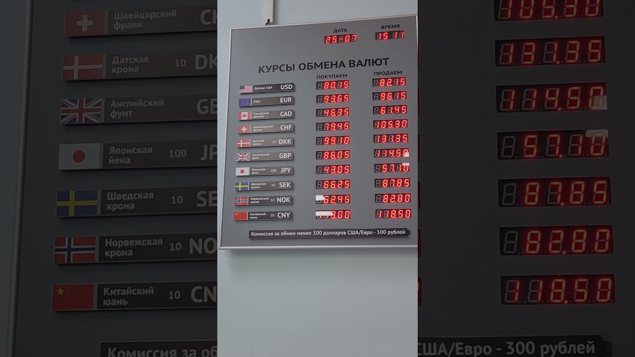 Наличный курс доллара рубля евро Краснодар сегодня валюта  #курс #доллар #рубль Банк ВТБ