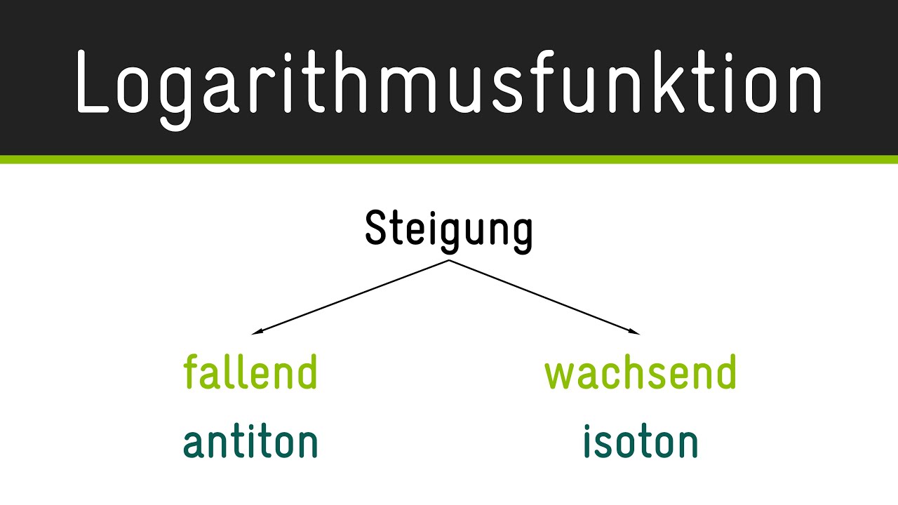 Steigungsverhalten &mdash; Logarithmusfunktion | Monotonie