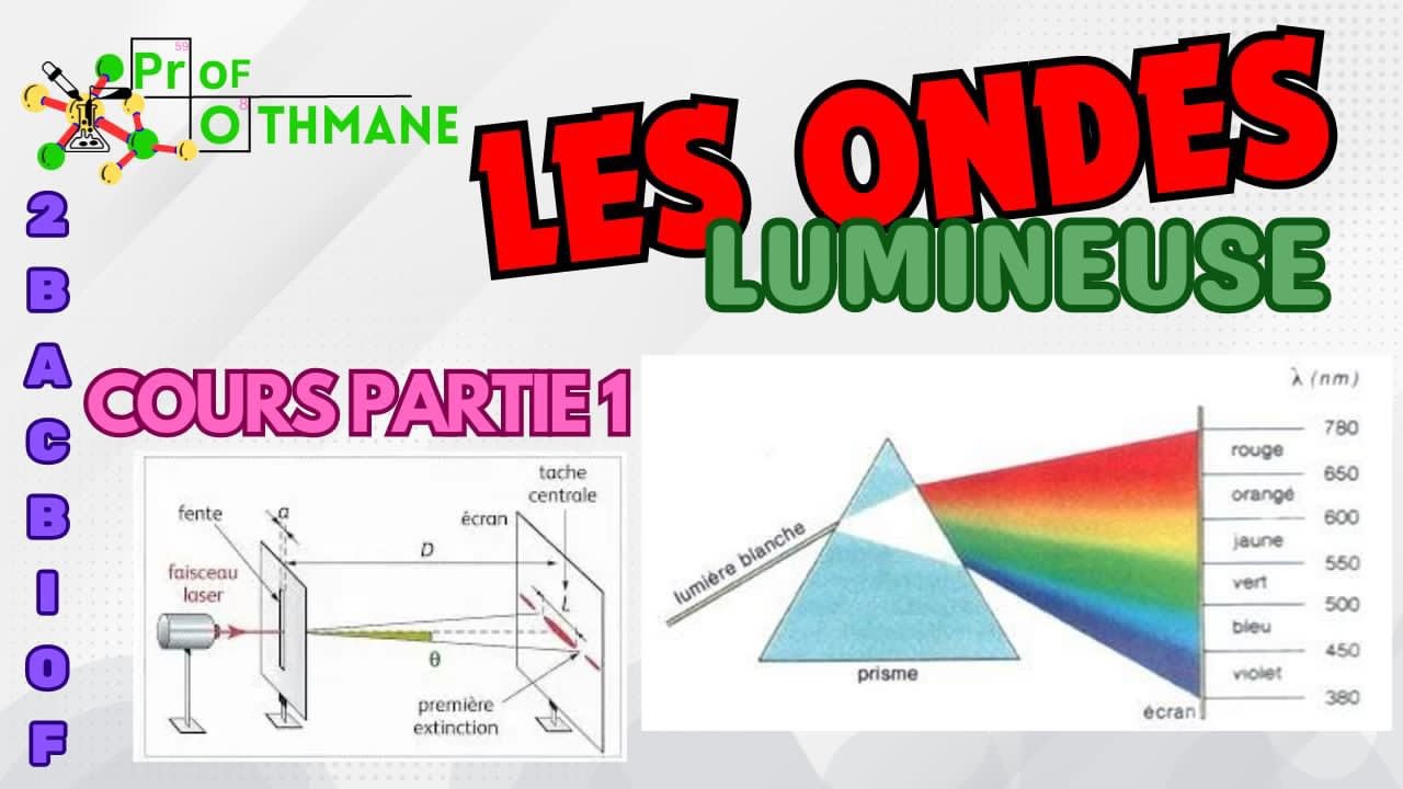 Partie 1: Les ondes lumineuses