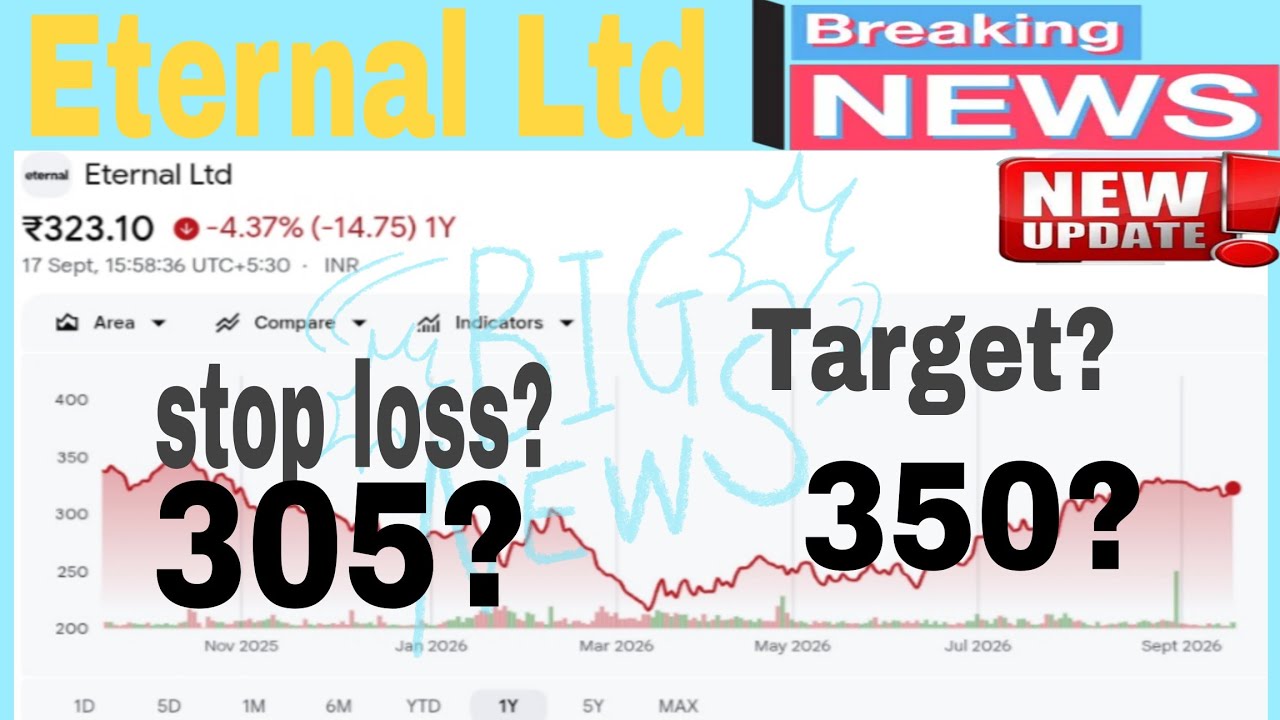 Eternal Ltd share Latest news #eternal 