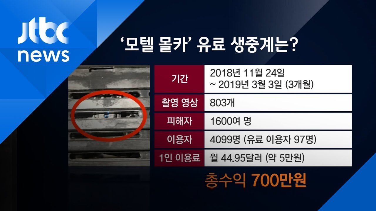 '1mm 몰카' 모텔 설치해 유료 생중계&hellip;투숙객 1600명 피해입어