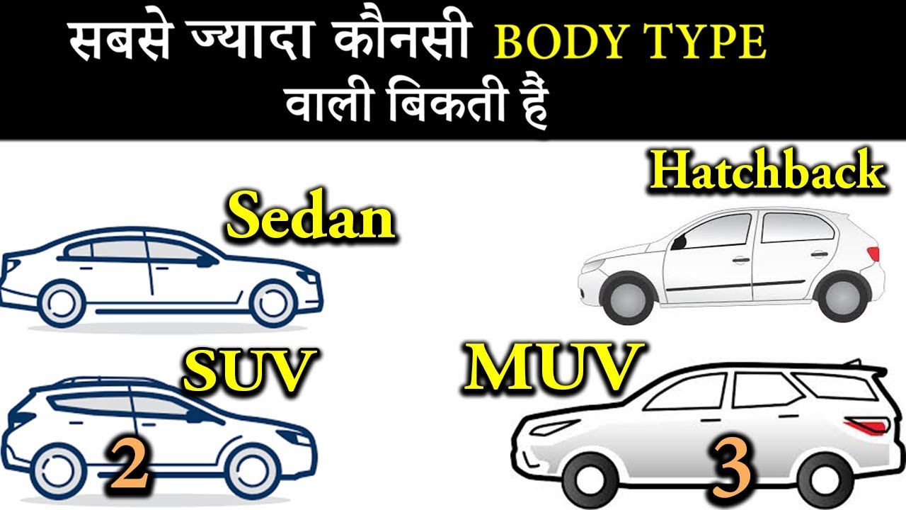 Sales Report By Cars Body Type In India | SUV | MUV | Sedan | Hatchback (Explain In Hindi)