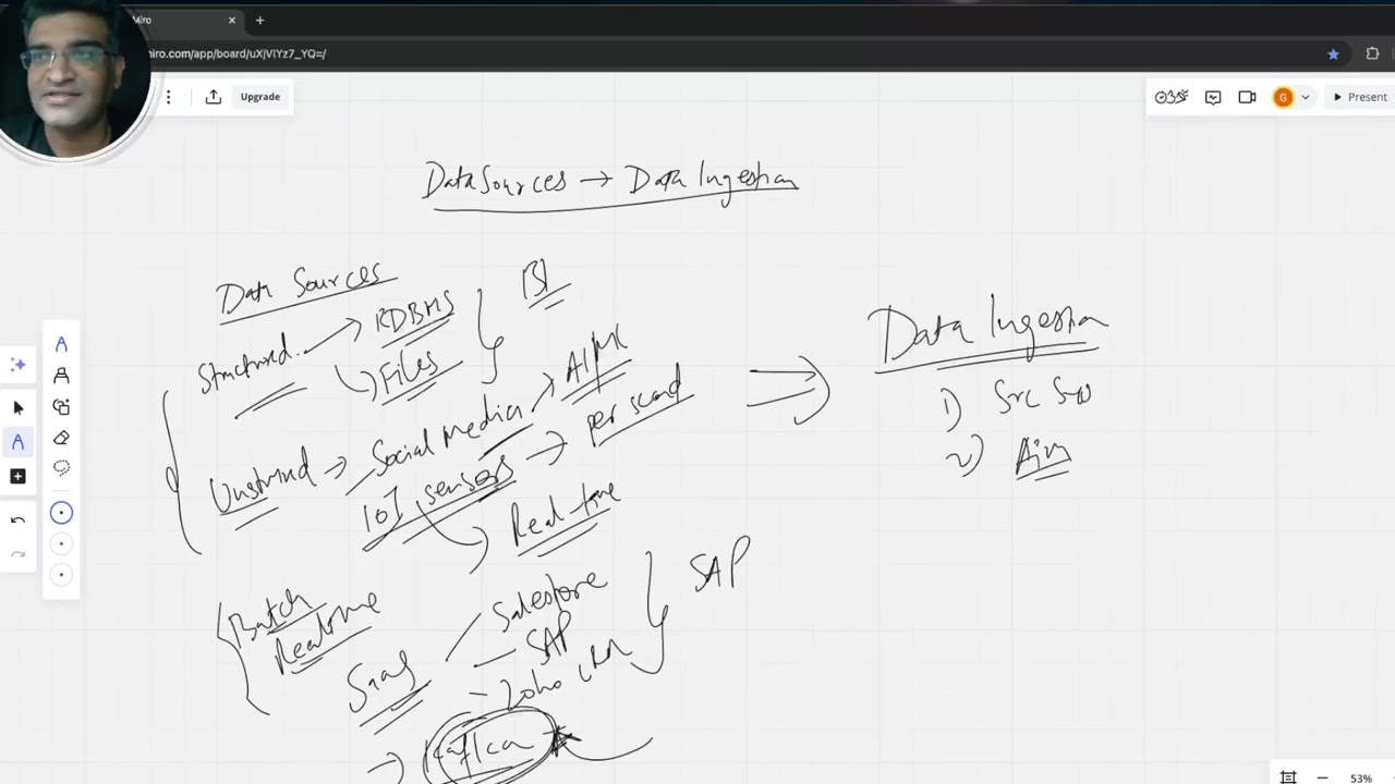 Architecting Data Platforms - Session #02 | Data Ingestion - RDBMS Source Systems