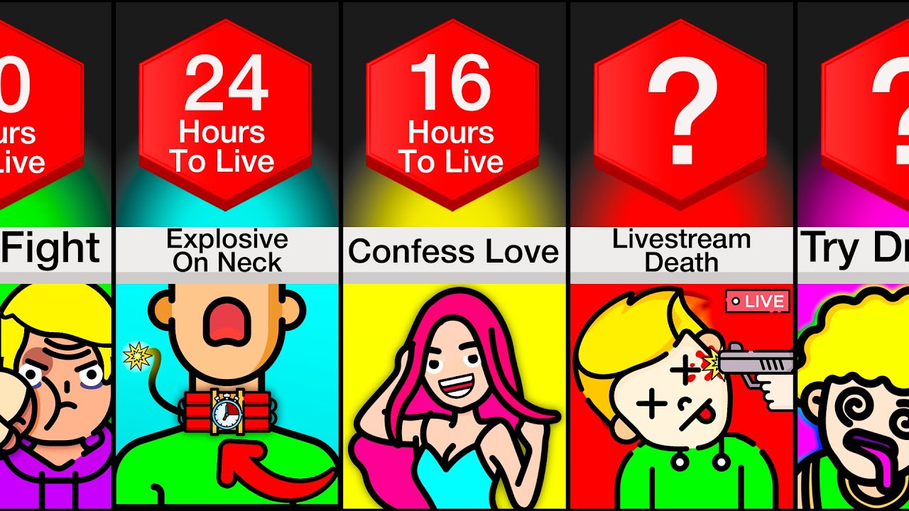 Timeline: What If You Had 24 Hours Left To Live?