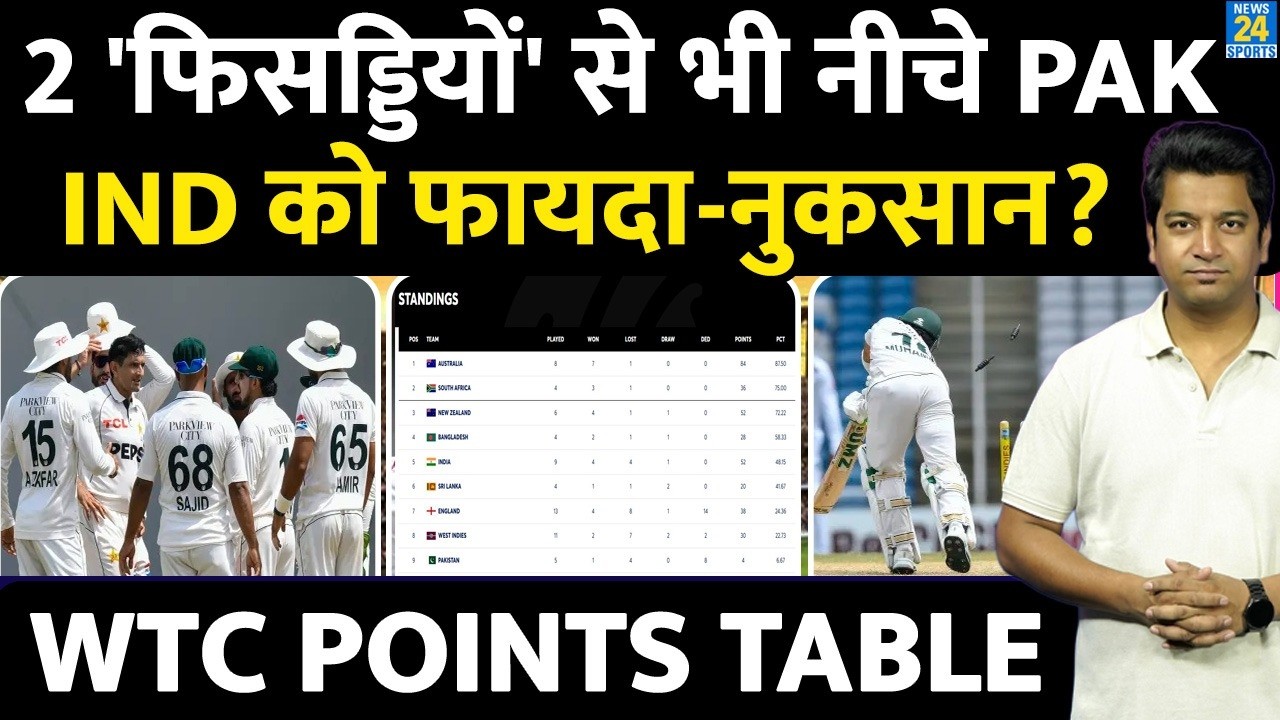 WTC POINTS TABLE: Pakistan को हार से हुआ तगड़ा नुकसान| Team India टेबल में कहां| PAK VS WI
