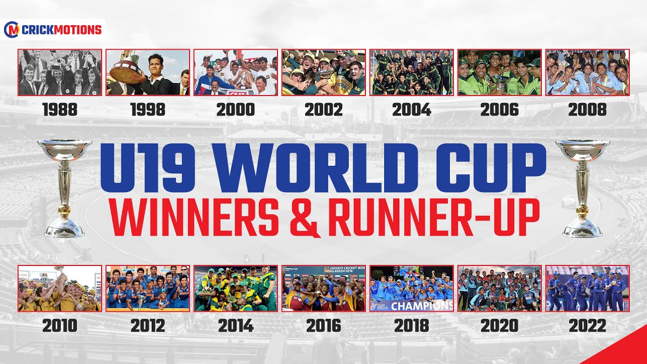 The U19 World Cup Winners And Runners-up From 1988 to 2022 | U19CWC