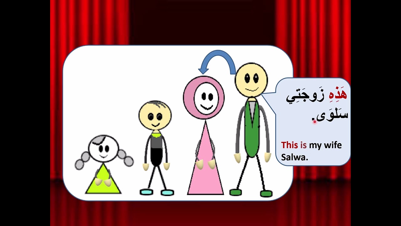 Learn Arabic level A1-A2. (Baseet & Salwa's family) دَرسُ عَائِلَةِ بَسِيط وَسَلوَى