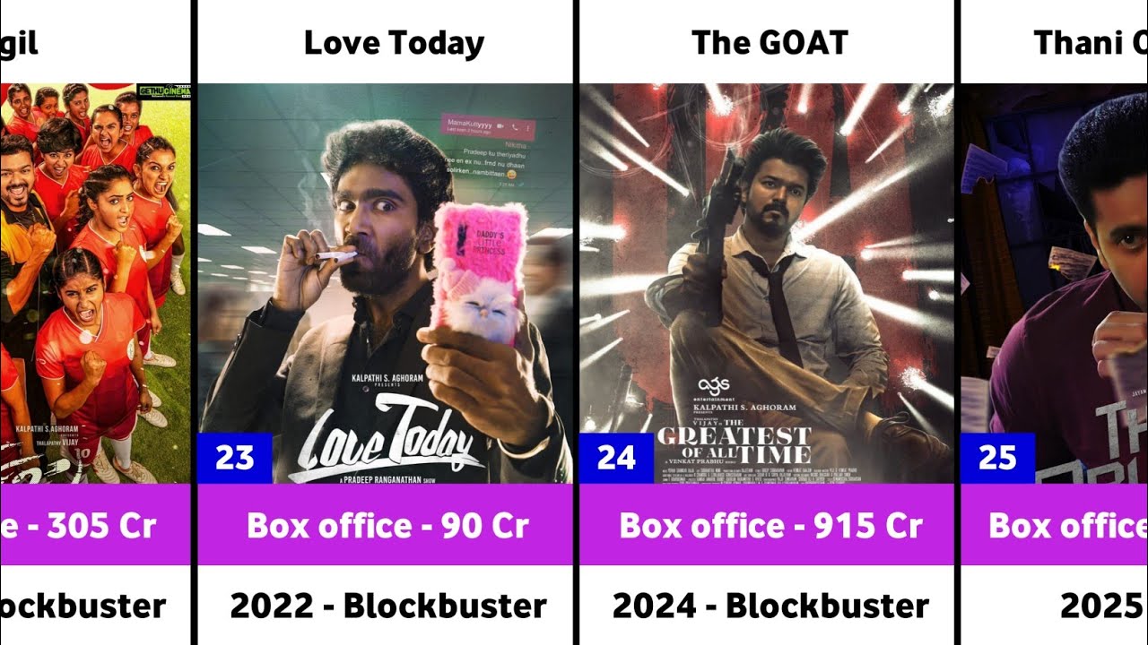 AGS Entertainment All Movies List | The GOAT | The Greatest of All Time