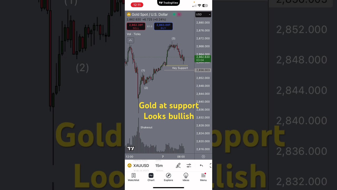 Gold buy scenario | Currently at support level #trading  #xauusd  #goldforexanalysis