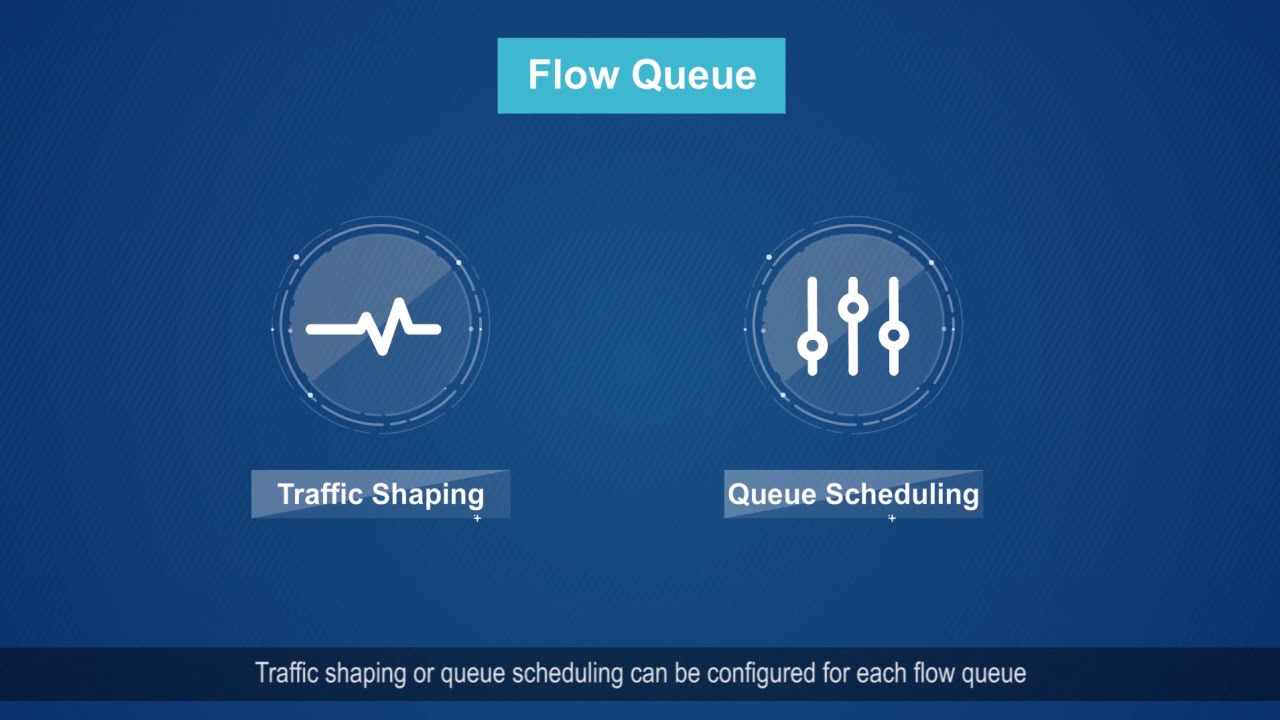 Huawei's S Series Switches HQoS Feature Introduction