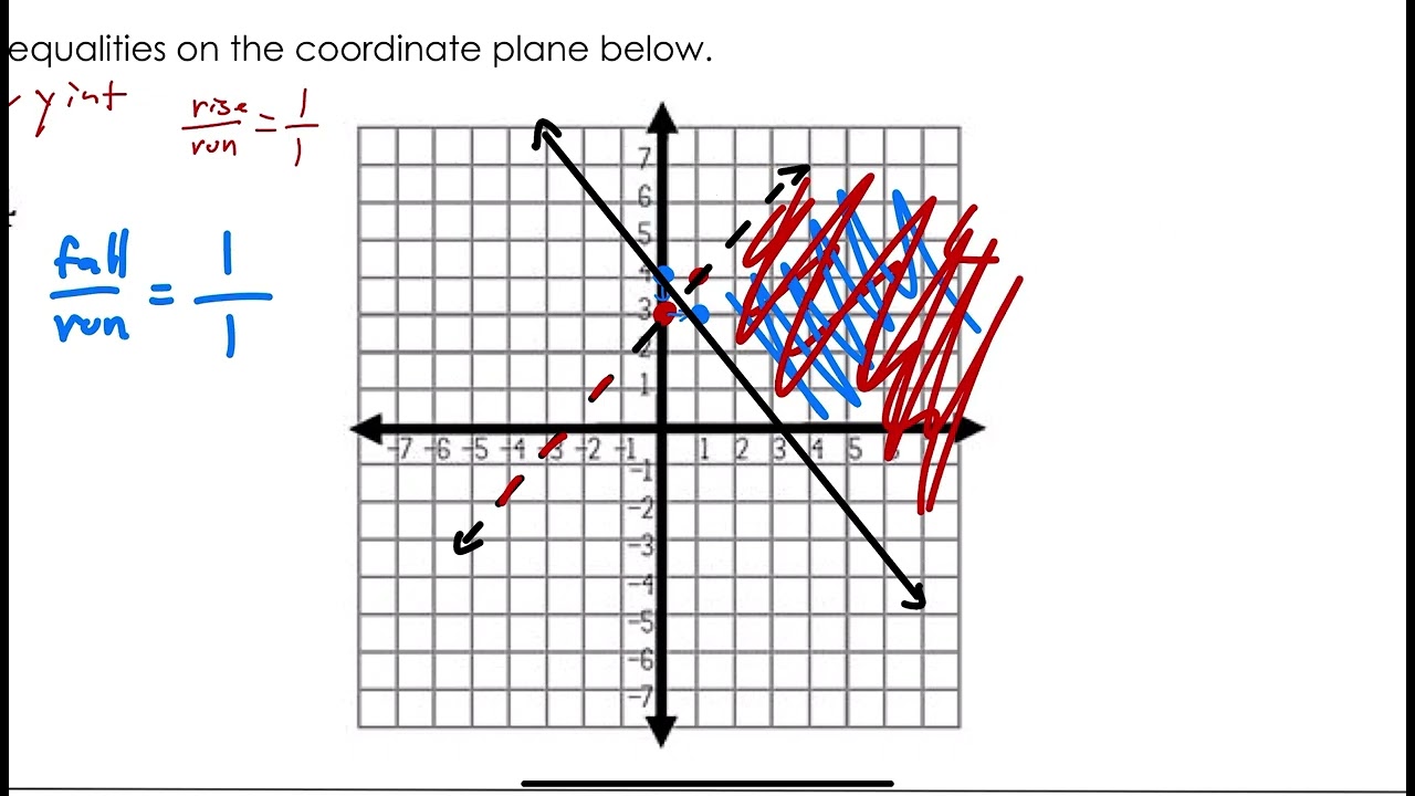 Linear Inequalities Video #1 Mr. Stacy