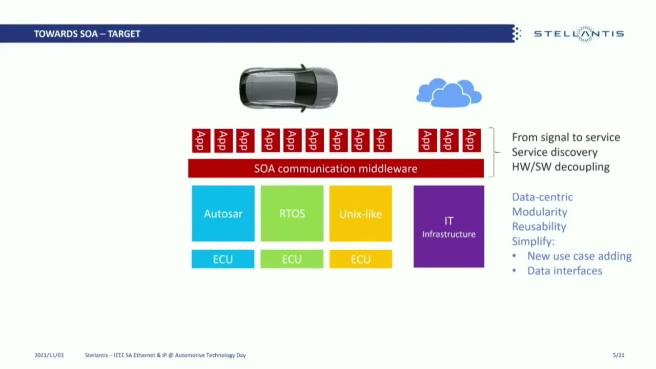 Communication management in automotive service-oriented architectures