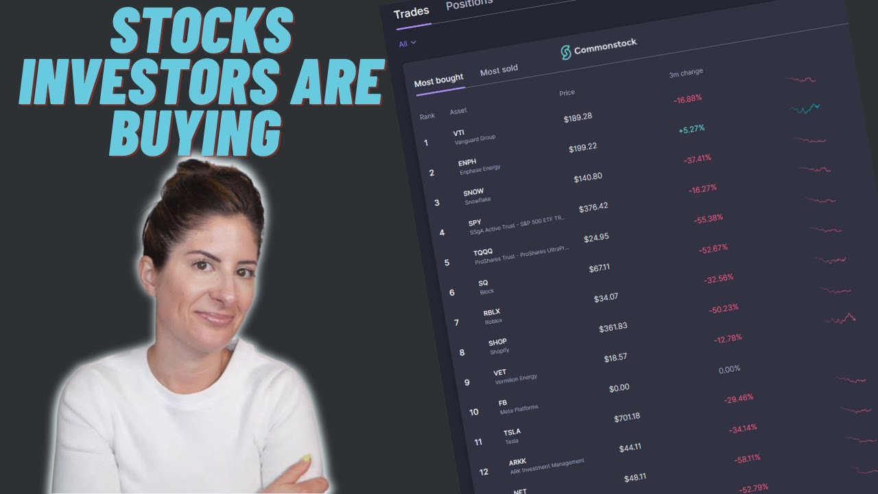 Top Stocks Investors Are Buying In 2022