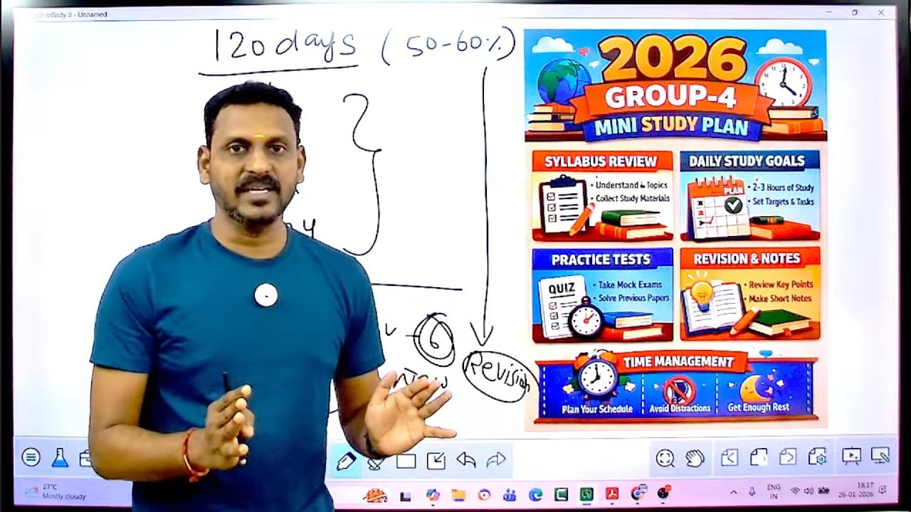 🏆 2026 GROUP-4 🎯 MINI STUDY PLAN ✅ 120 DAYS TARGET 🏆 KRISHOBA ACADEMY 🎯